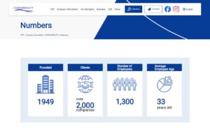 Cosmo Beauty official Numbers page showing founded 1949, over 2000 clients and 1300 employees