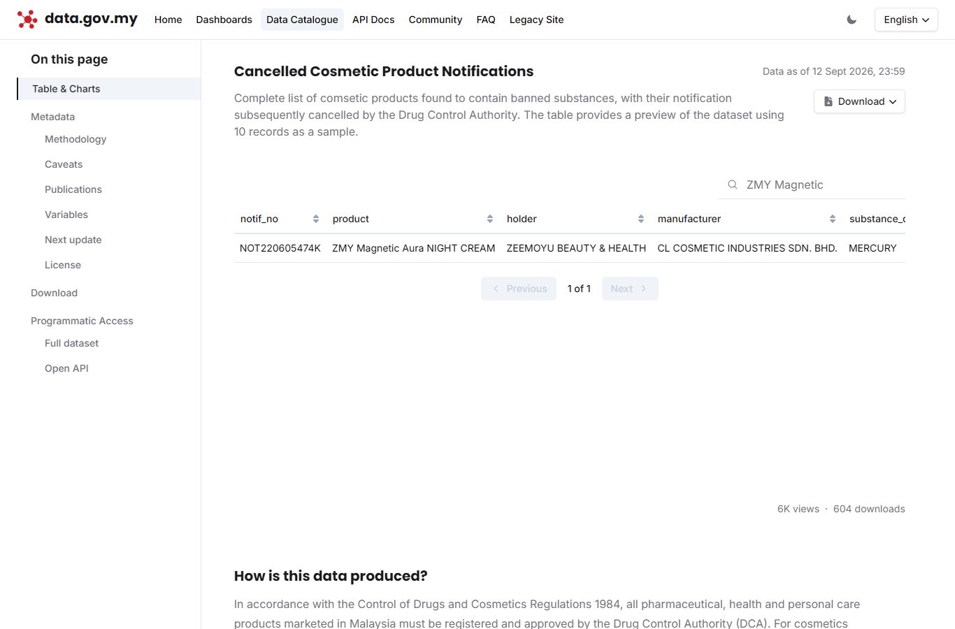 Government cancelled-cosmetics dataset (data.gov.my): notification NOT220605474K, manufacturer CL Cosmetic Industries, substance mercury, captured 15 September 2026