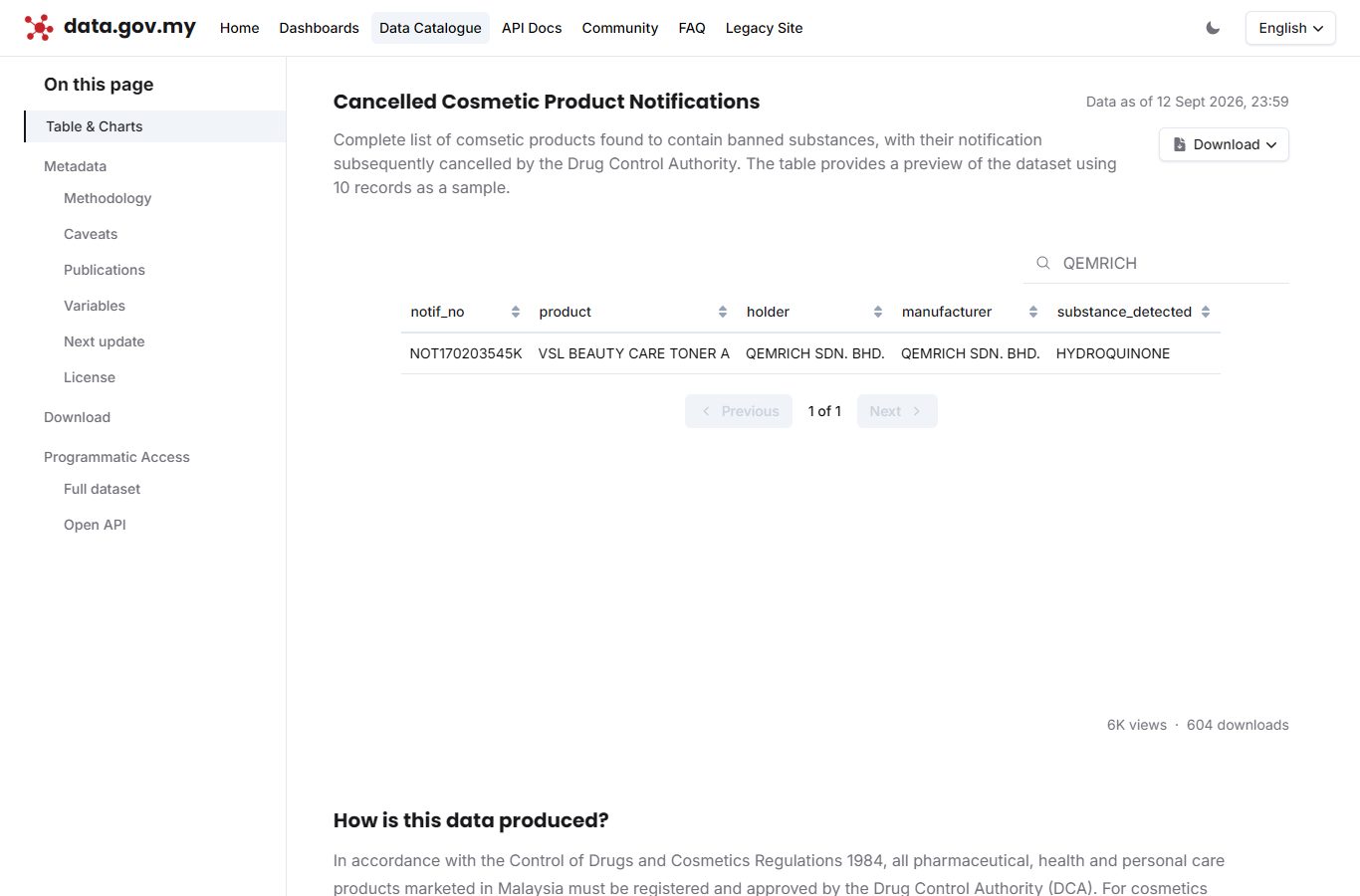 Government cancelled-cosmetics dataset on data.gov.my showing notification NOT170203545K, manufacturer Qemrich, substance hydroquinone
